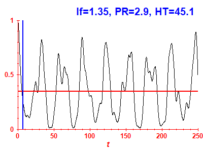 Survival probability